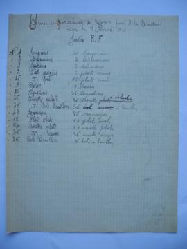 « Service de porcelaine de Sèvres pour M. le Directeur reçu le 19 février 1935 » (manuscrit)
