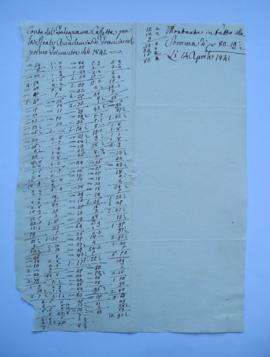facture de Giuseppe Cassetta, maître-menuisier, fol. 4-4bis