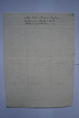 « État de la Retenue de 1818. Et de ce qui a été payé sur la Retenue, en général. », à Charles Th...