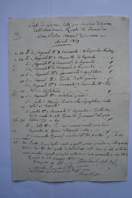 cahier de comptes et quittance pour les travaux dans la cuisine du mois d’avril 1829, du chaudron...