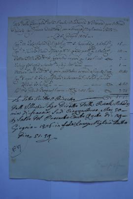 cahier des comptes de la famille de l’Académie Royale de France et quittance, du couturier Lorenz...