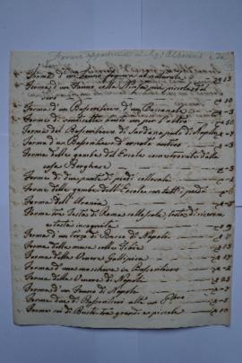liste des figures appartenant à Monsieur Albacini, fol. 149-150