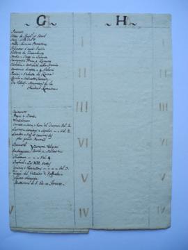 Catalogue composé de 11 feuillets pliés donnant les listes d’ouvrages et leur emplacement topogra...