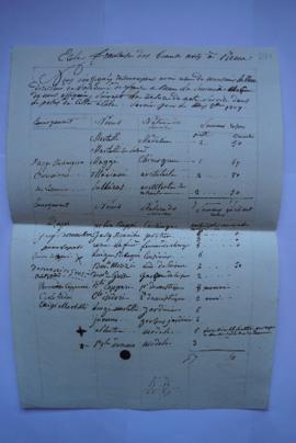 Service de l’Académie : quittances (octobre-novembre 1807), fol. 271-273