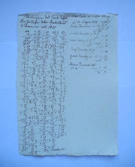 calculs des comptes d’Antonio Cassetta, maître menuisier, à Jean-Victor Schnetz, fol. 398-400