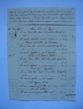 cahier ded comptes et quittance pour les travaux d’octobre à décembre 1845, de Gaetano Caselli, v...