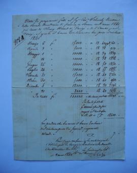 note des payements faits au directeur durant l’année 1841 sur le compte de Fleury et Hérard, banq...