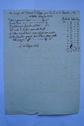 compte de vérification du vitrier Enea pour le mois de juin 1834, de l’architecte de l’Académie, ...