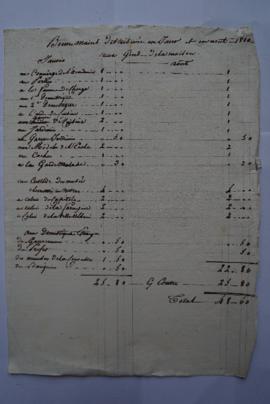 « Bonnemains distribuées en janv. et en août 1810. aux Gens de la maison », fol. 400
