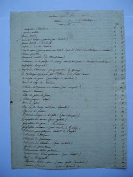 « académie royale de France à Rome. Catalogue des livres de la bibliothèque » [3 folios] : liste.