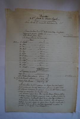 recette. Suivant la lettre de S.E. du 30 mars 1819. les recettes faites à Rome à la Banque Torlon...