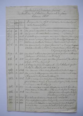 « Supplément à l’Inventaire Général du mobilier de l’Académie Impériale de france. Années 1852 et...