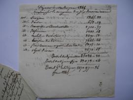 lettre de Jean-Victor Schnetz au comte Duchatel, ministre de l’Intérieur, fol. 516-517