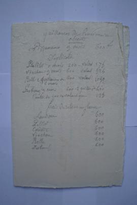 « Quittances de Pensionnaires absents. Duplicata. Frais de retour en France », mémoires 1818 serv...