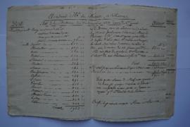 « État de la Retenue des Pensionnaires de 1817 à 1821. à part du C.te général », de Charles Théve...