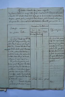 état de dépenses pour travaux, de l’architecte de l’Académie Giuseppe Marini à Ingres, fol. 446-4...