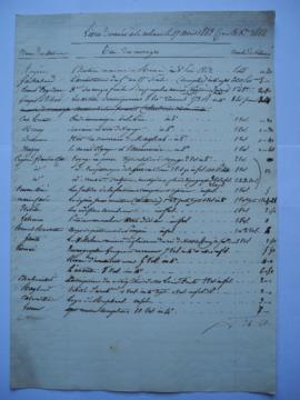 « Livres donnés à la reliure le 17 avril 1863 pour le 31 décembre 1862 »