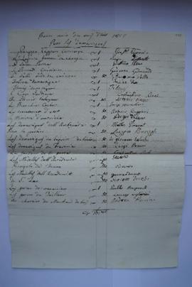 deux listes de bonne main du mois d’août 1817 donnée aux domestiques et au concierge, de Charles ...