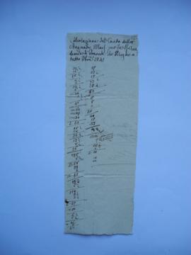 calcul des dépenses de l’étameur de juin à octobre 1841, de l’étameur, Pietro Maes à Jean-Victor ...