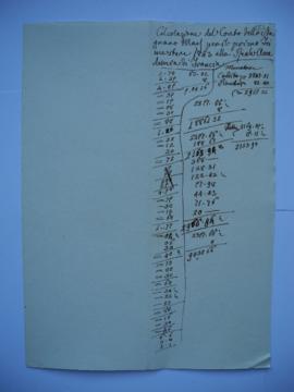 calcul du compte pour le 1er trimestre 1843, de Maes, étameur à Jean-Victor Schnetz, fol. 583