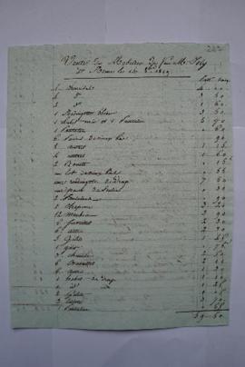 « Vente du Mobilier de feu M. Joly à Rome le 14. 8bre 1809 », et « Depenses acquitees pour feu M....