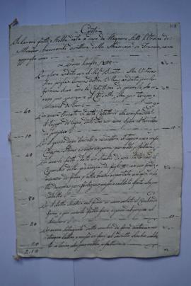 cahier de comptes et quittance pour les travaux du 1er juillet 1820 au 22 décembre 1821, de l’éta...