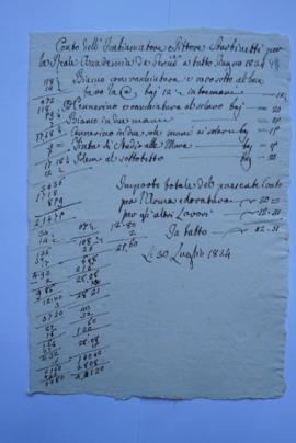 comptes de vérification de Sturbinetti, peintre en bâtiment, de janvier à juin 1834, de l’archite...