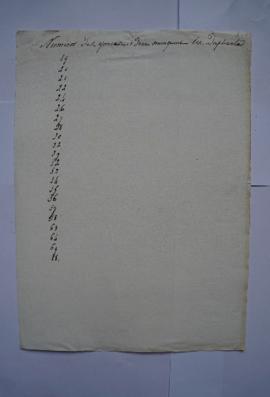 numéros des quittances dont il manque les duplicata, de Pierre Narcisse Guérin, fol. 252