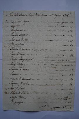 « Nota delle Mancie che si distribuiscono nell’agosto 1808 », fol. 118-118bis