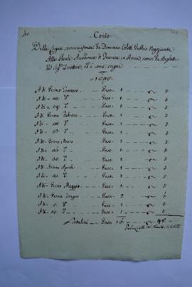 deux factures et quittances pour le bois fourni à l’Académie, de Felice Coletti à Pierre-Narcisse...