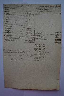 note concernant les sommes versées à l’Académie par la banque Torlonia et payée par Thévenin à la...
