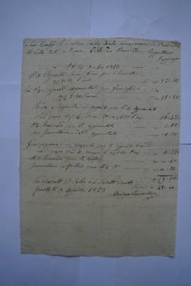 facture et quittance, du chapelier Andrea Bernillon à Pierre Narcisse Guérin, fol. 167