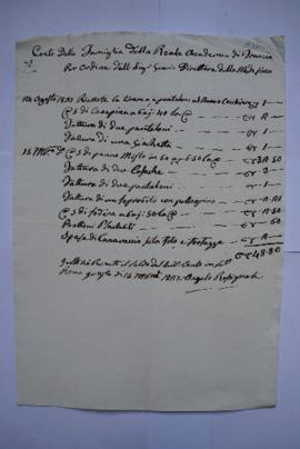 facture pour les fournitures, du couturier Angelo Rossignoli à Pierre-Narcisse Guérin, fol. 233