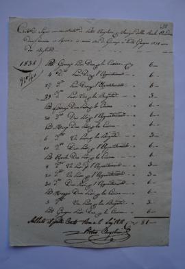 facture et quittance pour le bois fourni à l’Académie de janvier à juin 1838, de Pietro Angelini ...