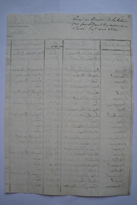 liste des membres de l’Académie, d’Ingres, fol. 72-73
