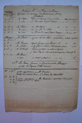 « Académie R.le de france à Rome. Exposition des ouvrages des Pensionnaires, En 1819. Sculture. »...