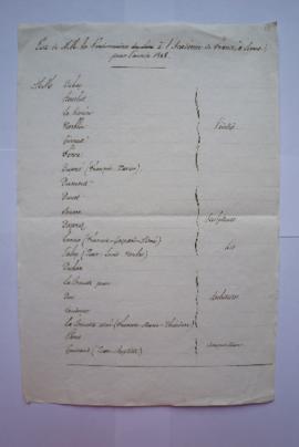 liste de MM. Les Pensionnaires à l’Académie de France à Rome pour l’année 1828, de Pierre-Narciss...