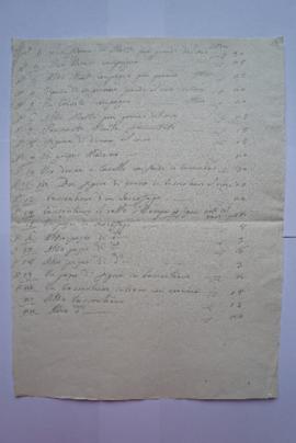 liste des figures, de Charles Thévenin, fol. 13
