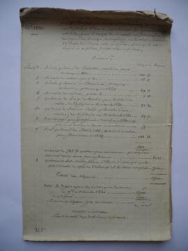 compte de vérification 1840 contenant les pièces à l’appui, de Jean Auguste Dominique Ingres au m...